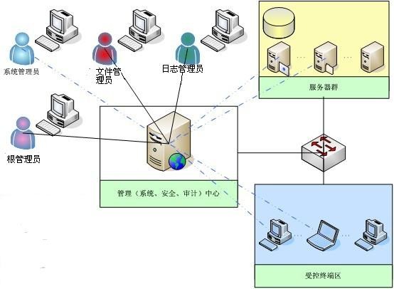 方案保护效果